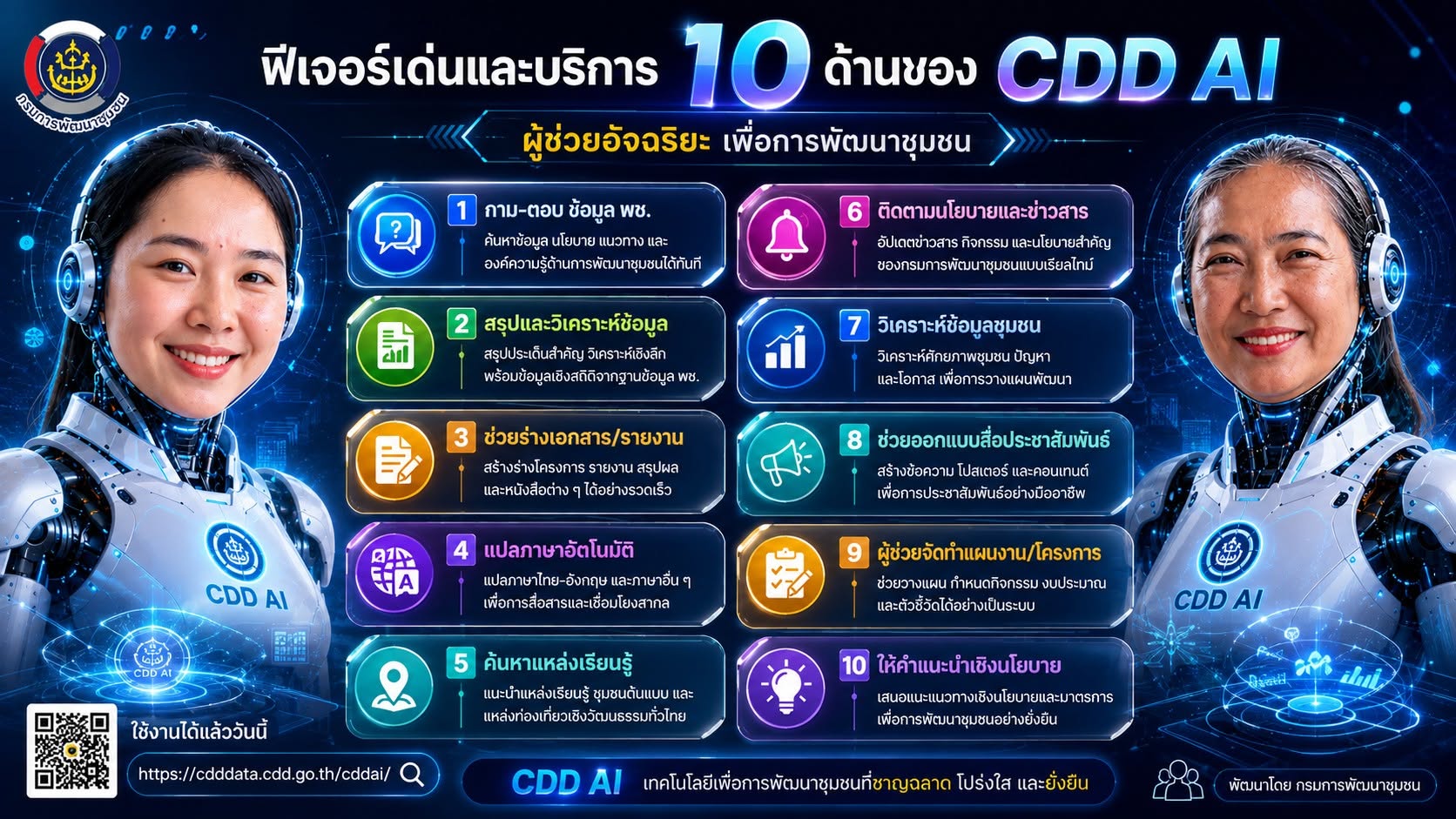 ✨ CDD AI ผู้ช่วยอัจฉริยะ เพื่อการพัฒนาชุมชน 🤖💙  สำนักงานพัฒนาชุมชนอำเภอพนมสารคาม ขอเชิญชวนบุคลากรและประชาชน ร่วมสัมผัส CDD AI ผู้ช่วยอัจฉริยะที่พร้อมยกระดับการทำงาน ด้วย 10 ฟีเจอร์เด่น อาทิ ตอบคำถามงานพัฒนาชุมชน วิเคราะห์ข้อมูล สรุปรายงาน ร่างเอกสาร แปลภาษา วางแผนโครงการ และออกแบบสื่อประชาสัมพันธ์ ช่วยให้ทำงานได้ รวดเร็ว แม่นยำ และมีประสิทธิภาพยิ่งขึ้น  📢ทดลองใช้งาน CDD AI ได้แล้ววันนี้ 📢https://cdddata.cdd.go.th/cddai/  #MOI #กระทรวงมหาดไทย #SDGTH #บำบัดทุกข์บำรุงสุข #CDD #CDDAI #changeforg